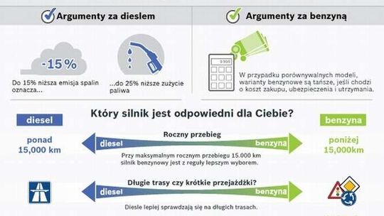 Benzyna czy diesel? Jaki samochód wybrać?
