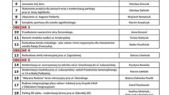 Biała Podlaska: 24 projekty w budżecie obywatelskim [lista]