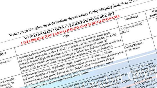Budżet obywatelski w Świdniku. Na co będzie można głosować (lista projektów)