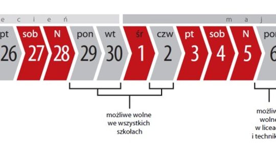 Chcesz mieć wolne? Idź do szkoły