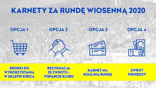 Co z karnetami za mecze piłkarzy Motoru Lublin? Jest odpowiedź klubu