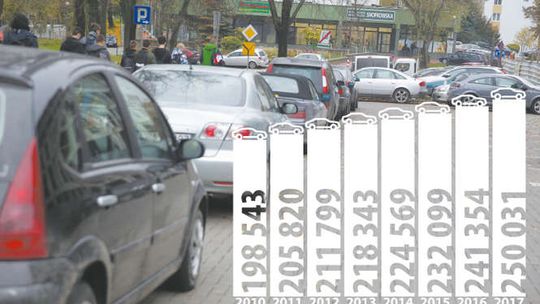 Coraz więcej pojazdów, coraz mniej ludzi w Lublinie