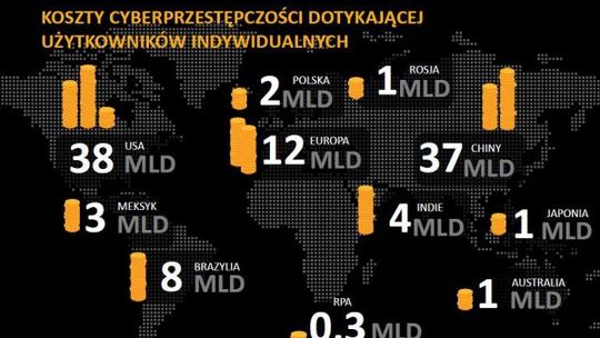Cyberprzestępcy zarabiają jak nigdy
