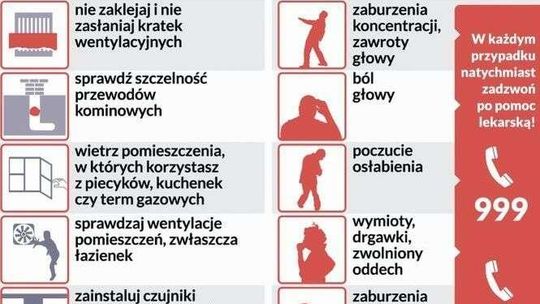 Czad zabija bez ostrzeżenia. W tym sezonie zginęły już 42 osoby