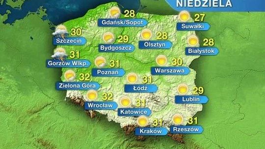 Czyste niebo i słońce. To będzie gorąca niedziela