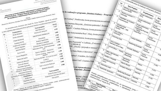 Dotacje na imprezy kulturalne w Lublinie. Kto dostał pieniądze?
