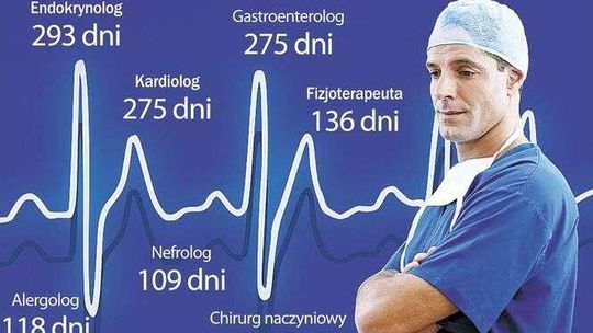 Dożyć wizyty u specjalisty. Jak długo trzeba czekać w szpitalach w woj. lubelskim?