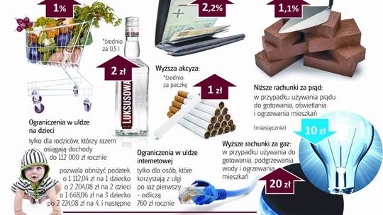 Droższy gaz, tańszy prąd. Jakie podwyżki czekają nas w 2014 roku?