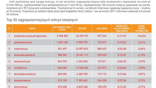 DziennikWschodni.pl wśród najlepszych portali lokalnych w Polsce