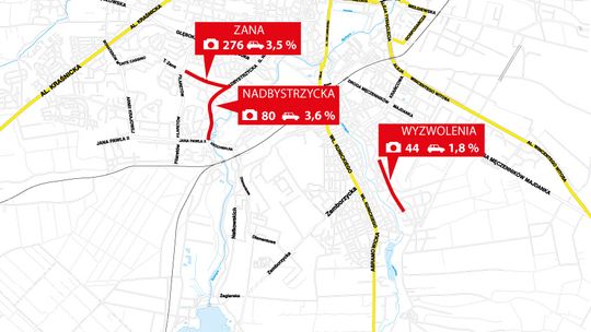 Gdzie w Lublinie jeździmy za szybko: 110 km/h po ul. Zana