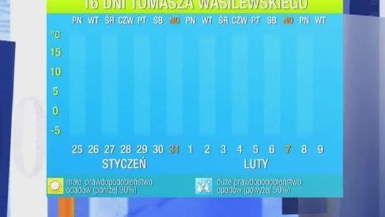 Idzie ocieplenie. Ostrzeżenie przed roztopami