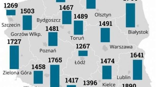 Ile miasta wydają na edukację jednego mieszkańca? Lublin na 5. miejscu