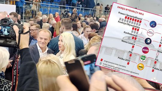 Ile opozycja może wyszarpać PiS-owi. Najnowsza prognoza dla lubelskiego