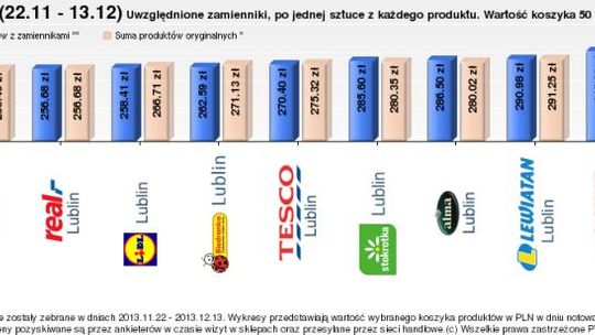 Ile wydamy na świąteczne zakupy? Najdroższe i najtańsze sklepy w Lublinie (raport)