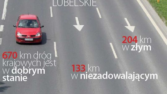 Inwestycje drogowe w woj. lubelskim: Budują obwodnice. I niewiele poza tym