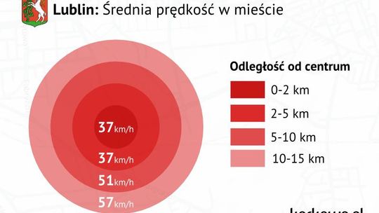 Jak jeździ się po Lublinie? Szybciej niż przed rokiem