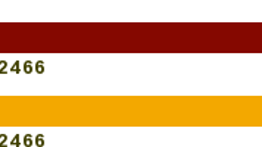 Jak majówka to w Polsce