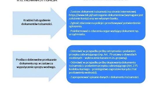 Jak zadbać o bezpieczeństwo swoich danych?