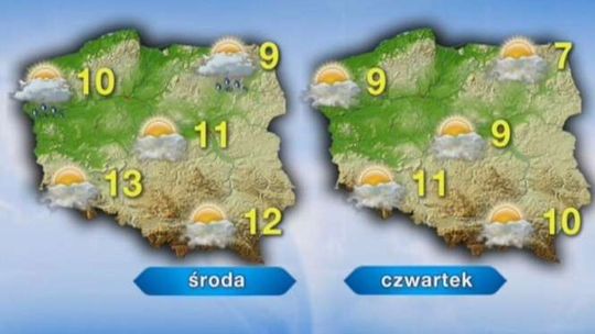 Jaka pogoda w święta? Sprawdź prognozę