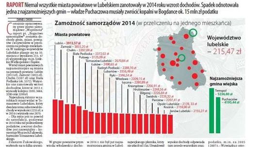 Jedynka Dziennika Wschodniego z 16 lipca 2015 r.
