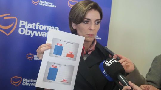 Joanna Mucha: Prokurator powinien się zająć władzami stadniny w Janowie
