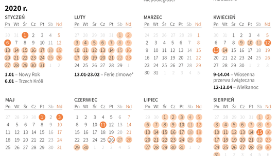 Kalendarz roku szkolnego 2019/2020. Ferie, wakacje, egzaminy [terminy]