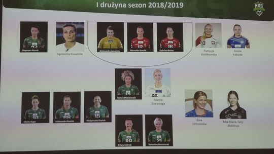 Karty odkryte! Skład MKS Perły Lublin na nowy sezon