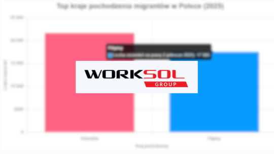 Kogo zatrudniają agencje pracy - aktualne trendy i perspektywy