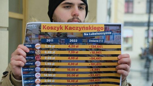 "Koszyk Kaczyńskiego" wczoraj i dziś. Wyliczenia lubelskich działaczy Młodych Nowoczesnych