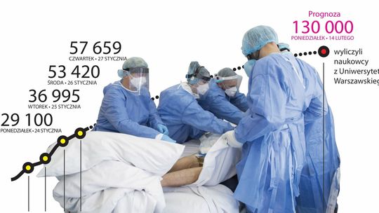 Lawinowy wzrost zakażeń. Wirusolog z UMCS: Może być dramatycznie