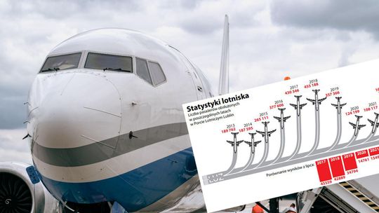 Lotnisko Lublin zalicza udany miesiąc i leci w górę. Jakie ceny biletów? 