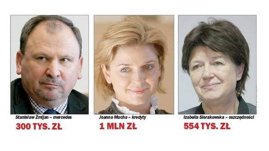 Lubelscy posłowie: Kto zyskał, a kto stracił?