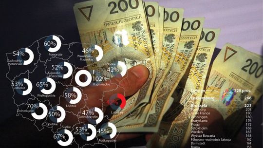 Lubelskie: Europę dogonią dopiero nasze prawnuki