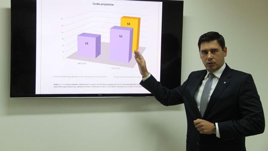 Lubelskie: Miasto chwali się rekordowym pozyskaniem funduszy z UE