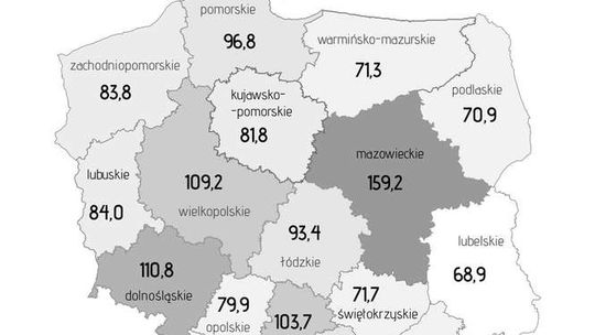 Lubelskie na samym końcu w zestawieniu województw. GUS podał nowe dane