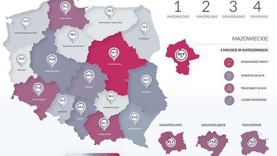 Lubelskie w rankingu innowacyjności. Które miejsce zajęliśmy?