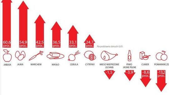 Lubelskie: Wzrosły pensje, ale ceny w sklepach też. Gdzie jest największe bezrobocie?
