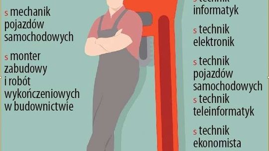 Lublin: Jakie nowości szykują technika i szkoły branżowe