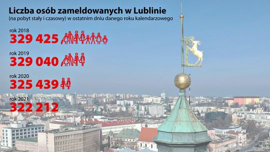 Lublin wyludnia się w galopującym tempie. Zaskakujące prognozy Ratusza