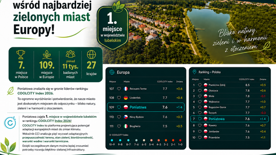 Małe miasto, wielka zieleń. Poniatowa może być przykładem dla innych