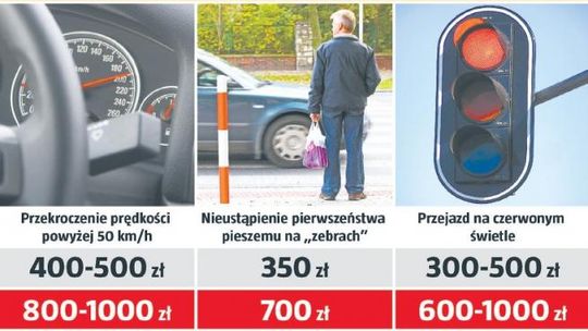 Mandat jak pół pensji. Rewolucyjne zmiany w nowym taryfikatorze