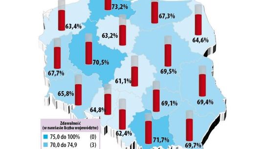 Matura próbna 2011 wyniki: Matematyki nie zdał co trzeci