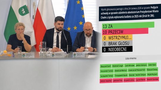 Rada Miasta Chełm sesja Banaszek