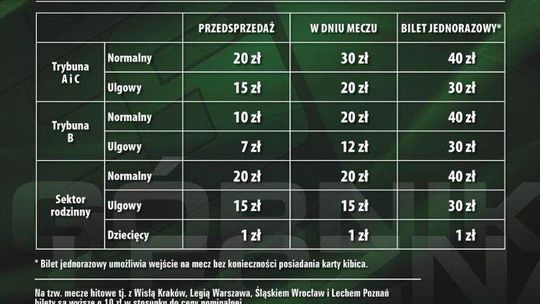 Na Górnika bez karty kibica. Trwa sprzedaż biletów oraz karnetów na rundę wiosenną i finałową