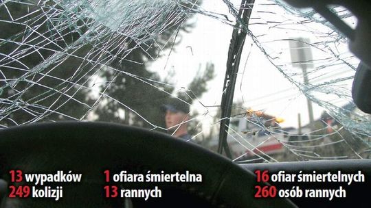 Najbardziej niebezpieczne drogi w Lublinie. Gdzie jest najwięcej wypadków?