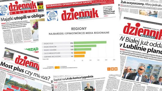 Najbardziej opiniotwórcze media regionalne. Dziennik Wschodni 1. w Lubelskiem i 5. w Polsce