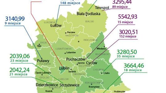 Najbogatsze i najbiedniejsze gminy w woj. lubelskim. 5542 zł na głowę