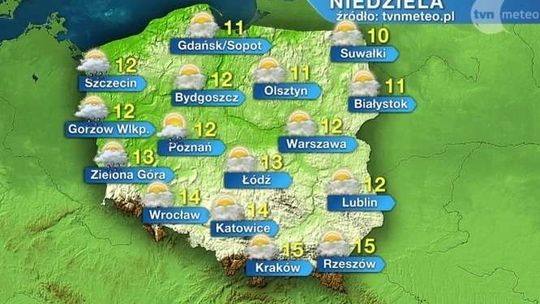 Niedziela będzie ciepła i pogodna
