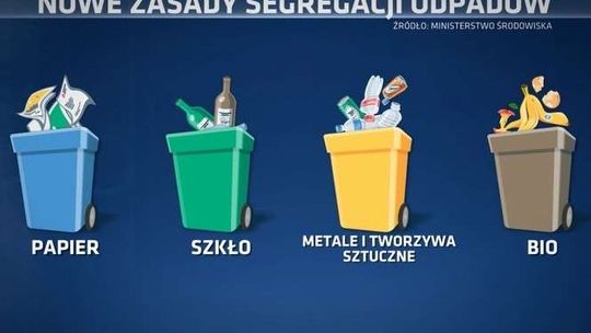Nowe zasady segregacji śmieci. Od lipca więcej pojemników