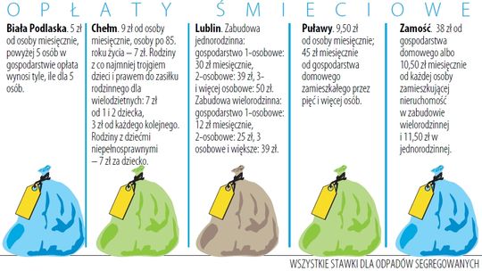 Nowy system odbioru śmieci działa od dziś. Gdzie będą problemy?